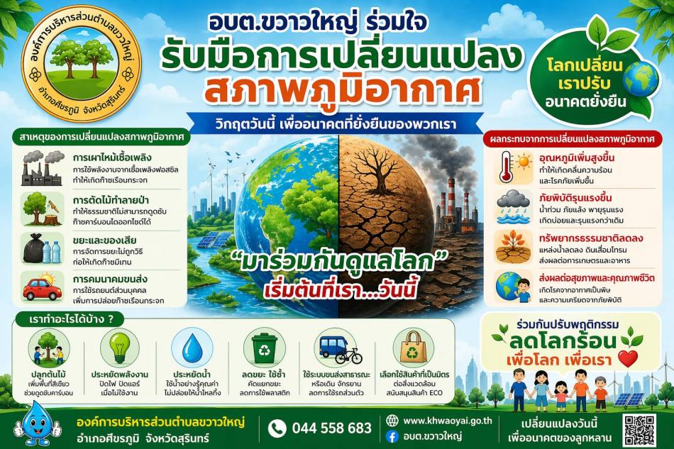 ประชาสัมพันธ์ รับมือการเปลี่ยนแปลงสภาพภูมิอากาศ